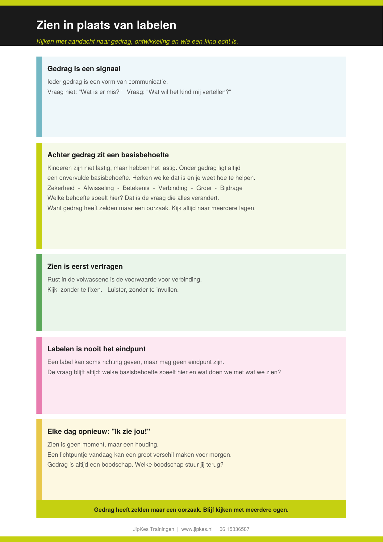 Kaart: Zien i.p.v. labelen